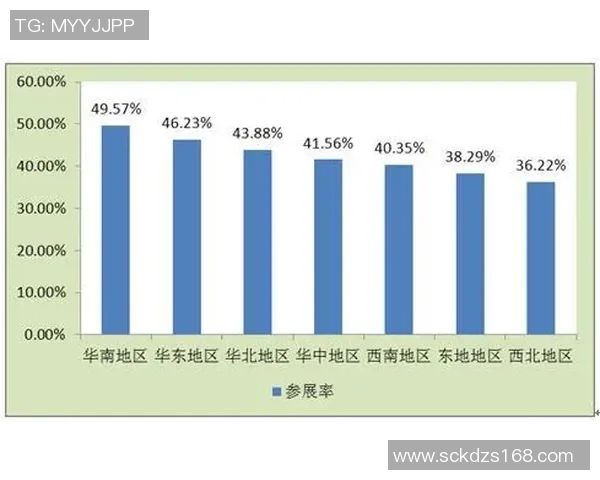 重庆篮球队力量表现数据分析揭示球队潜力与发展方向的深度研究